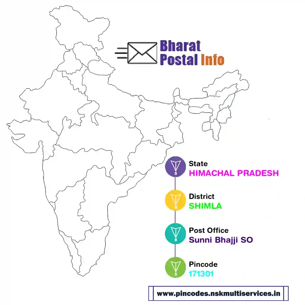 himachal pradesh-shimla-sunni bhajji so-171301